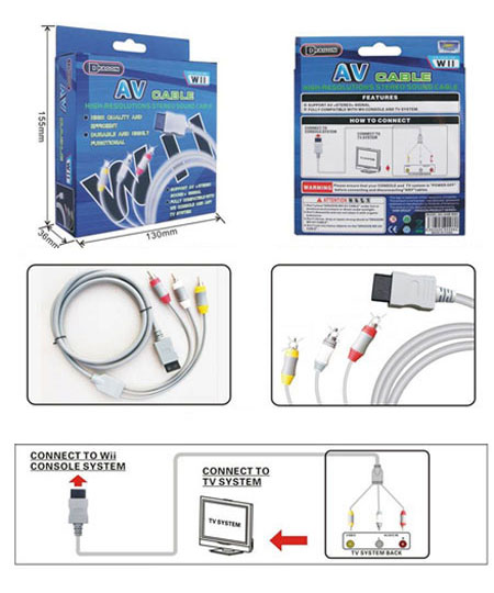 Esquema de conexin del Cable AV para Nintendo Wii