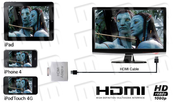 Foto de Ejemplo de Esquema de Conexión del Adaptador HDMI al iPad WiFi o 3G, el iPhone 4 y el iPod Touch 4G